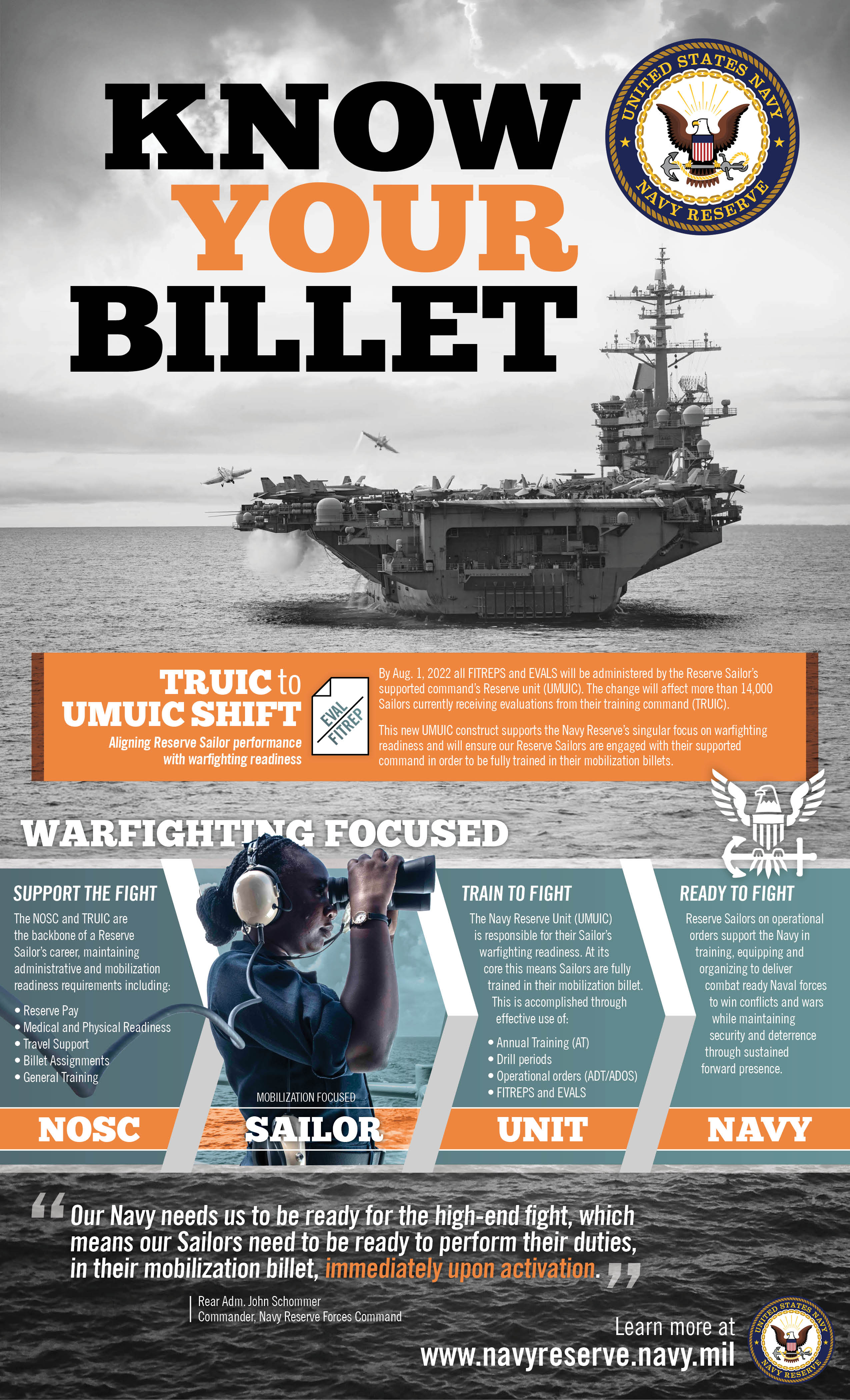 Aligning Reserve Sailor performance with warfighting readiness