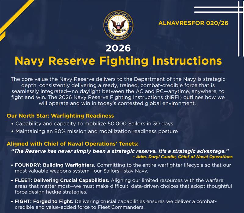 2026 Navy Reserve Fighting Instructions