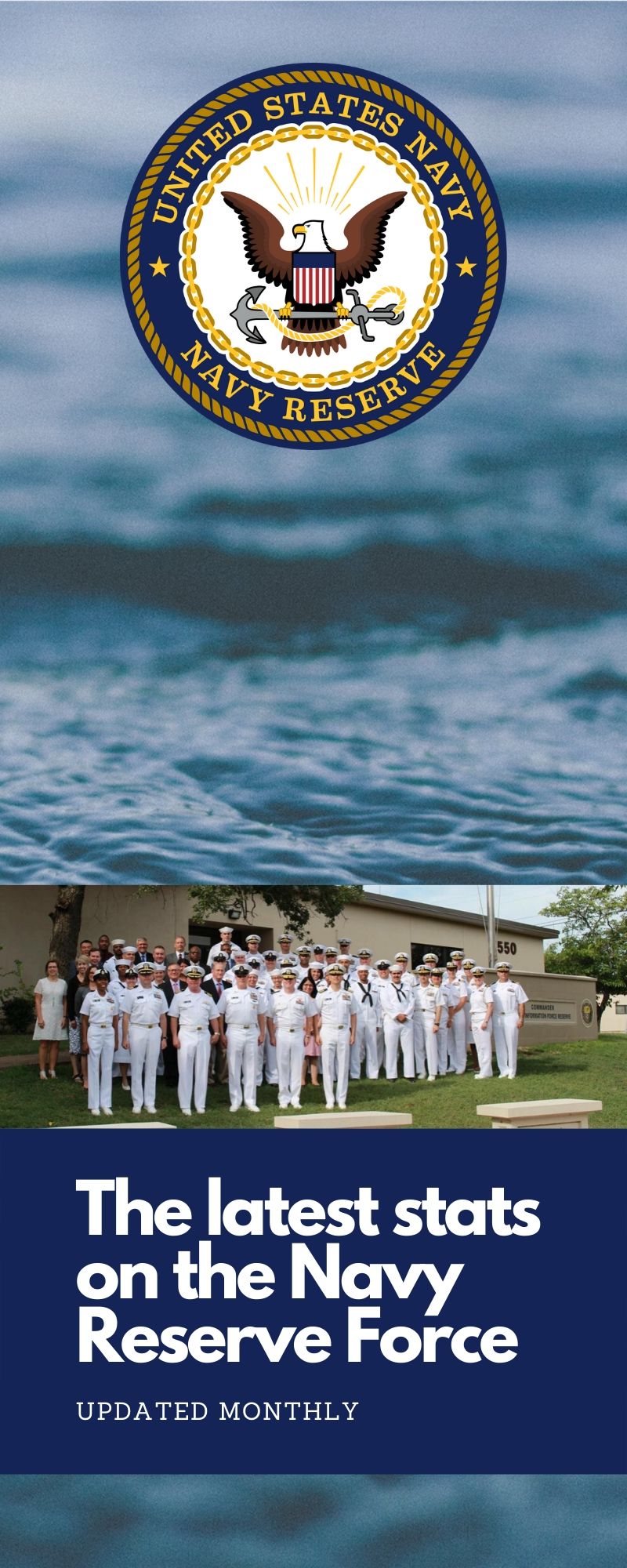 Status of the Navy Reserve